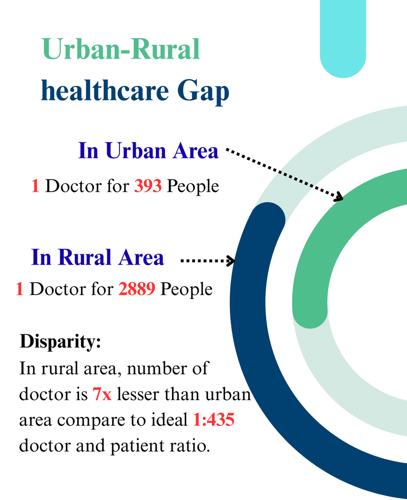 Healthcare Disparity